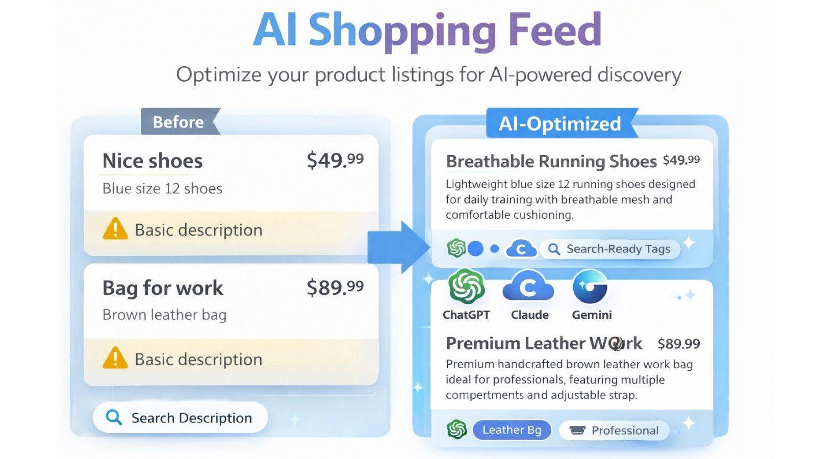 AI Shopping Feed, CHATGPT, CLAUDE, GEMINI