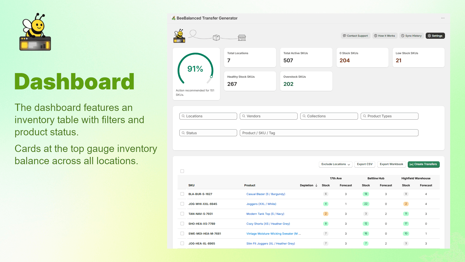 Dashboard showing stock levels and alerts.