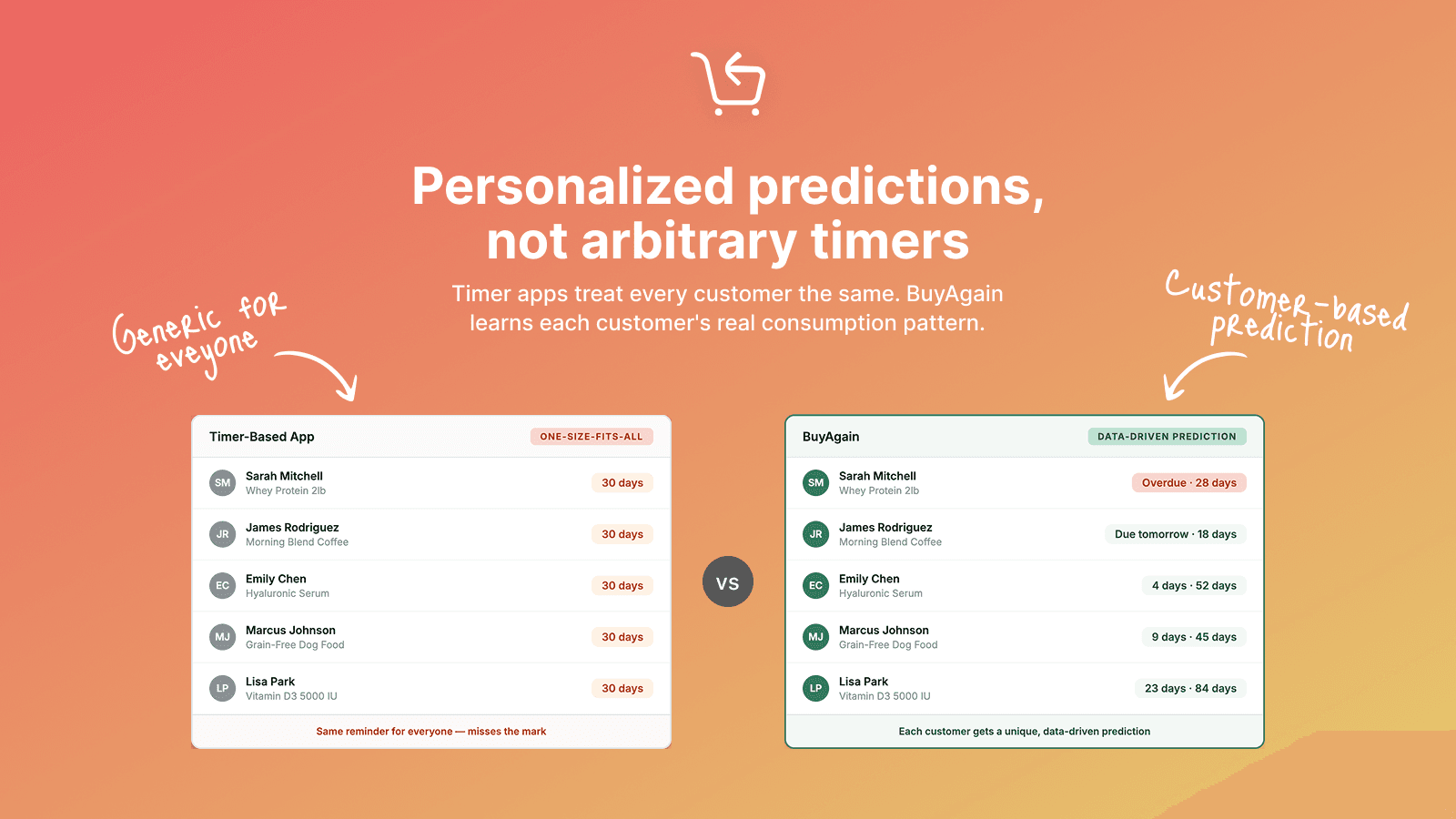 Personalized predictions, not arbitrary timers