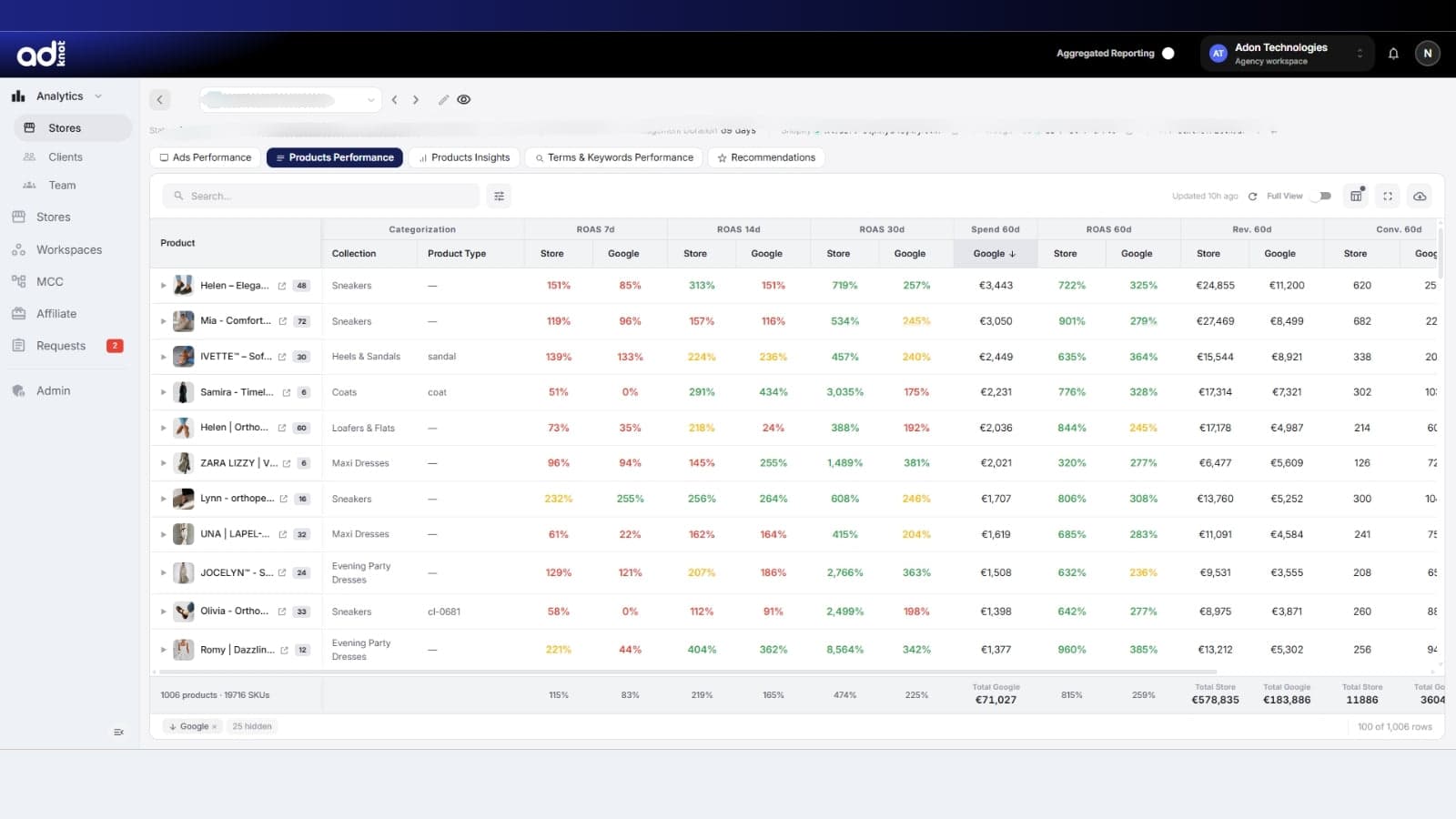 Product Performance