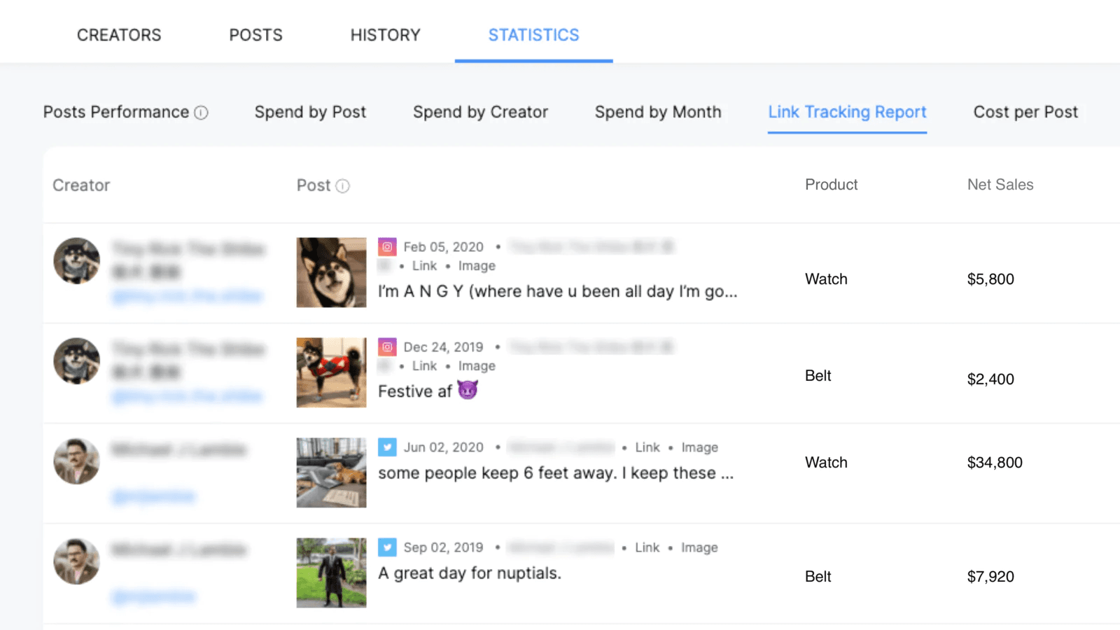 CreatorIQ dashboard and reporting