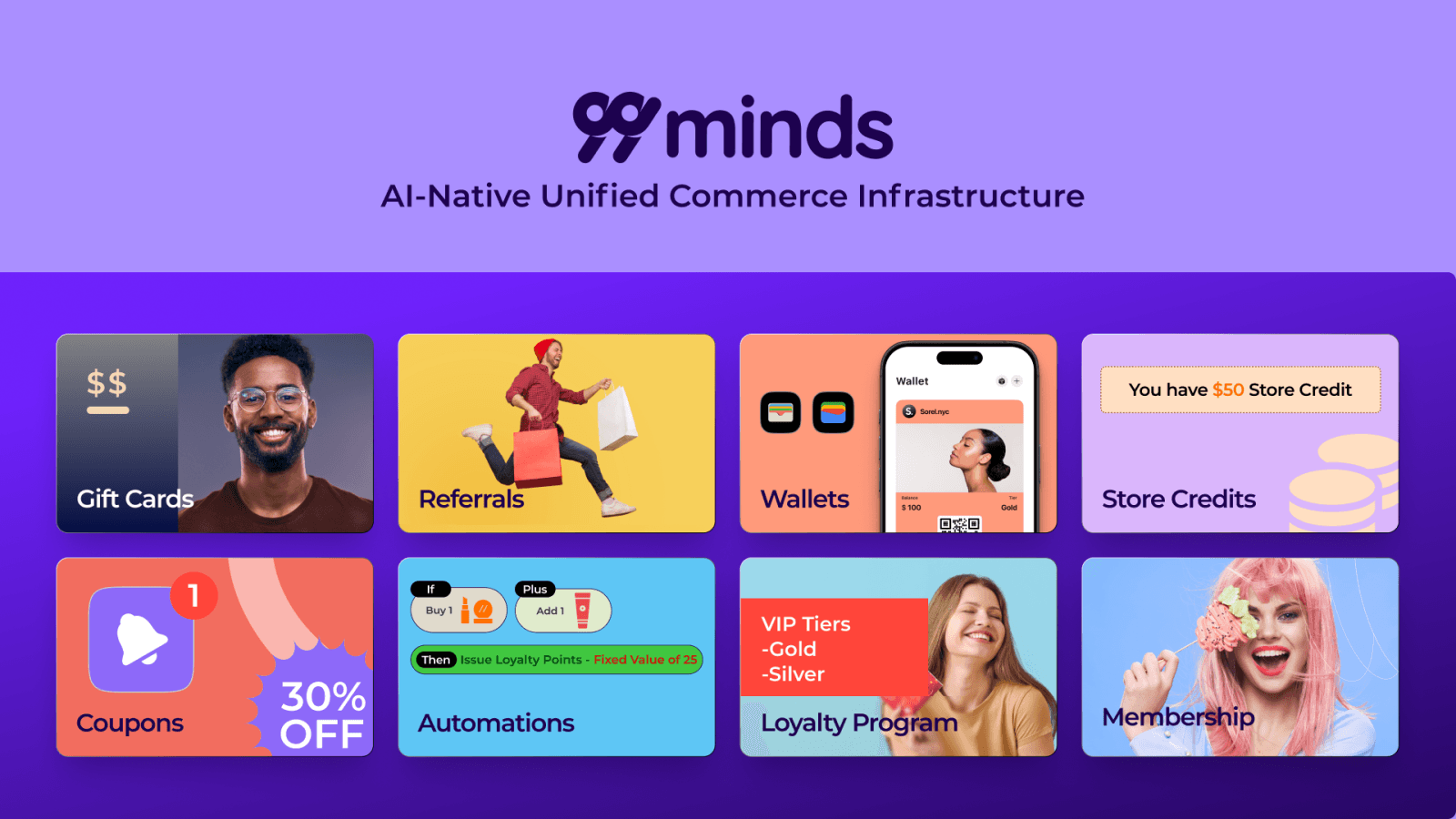 99minds Omnichannel Gift card and Loyalty Platform