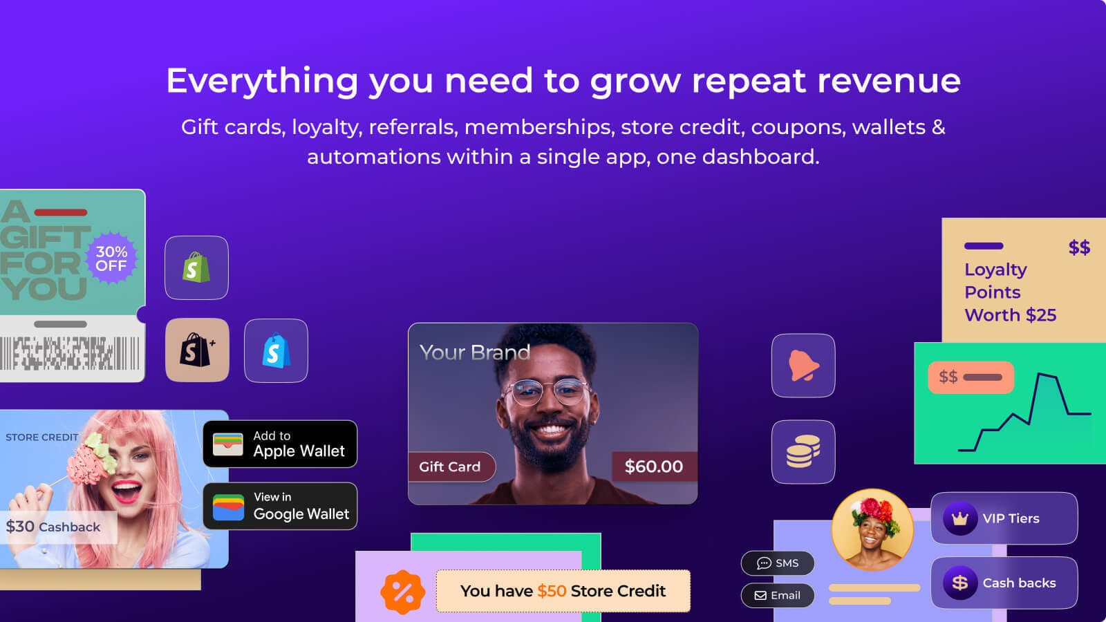 Everything you need to grow repeat revenue with 99minds