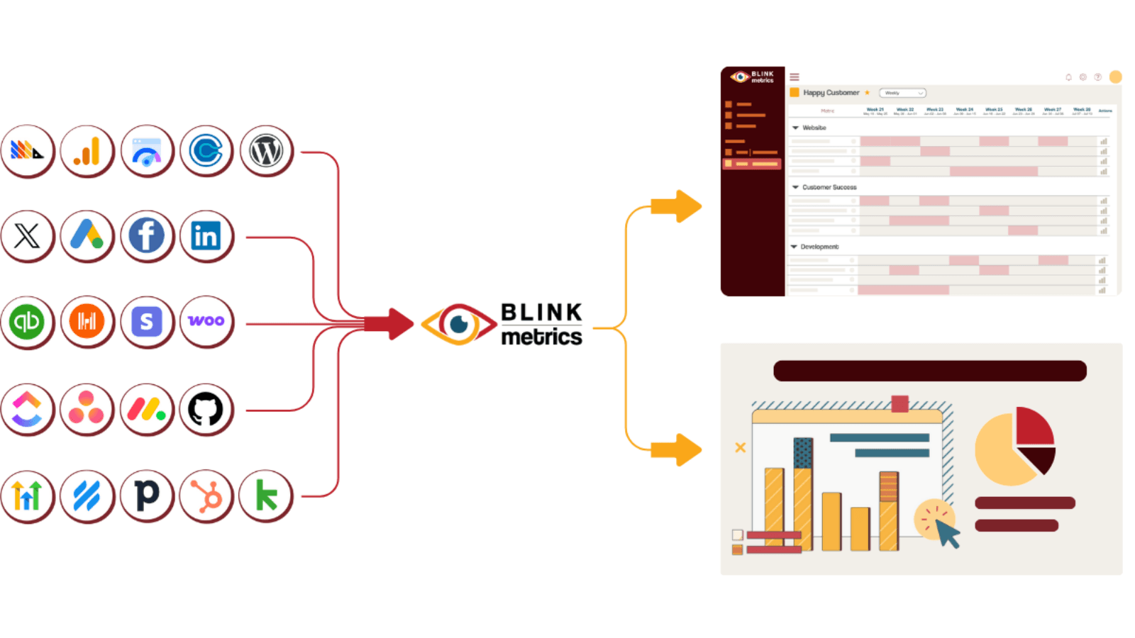 Data flow diagram showing tools that connect to BlinkMetrics