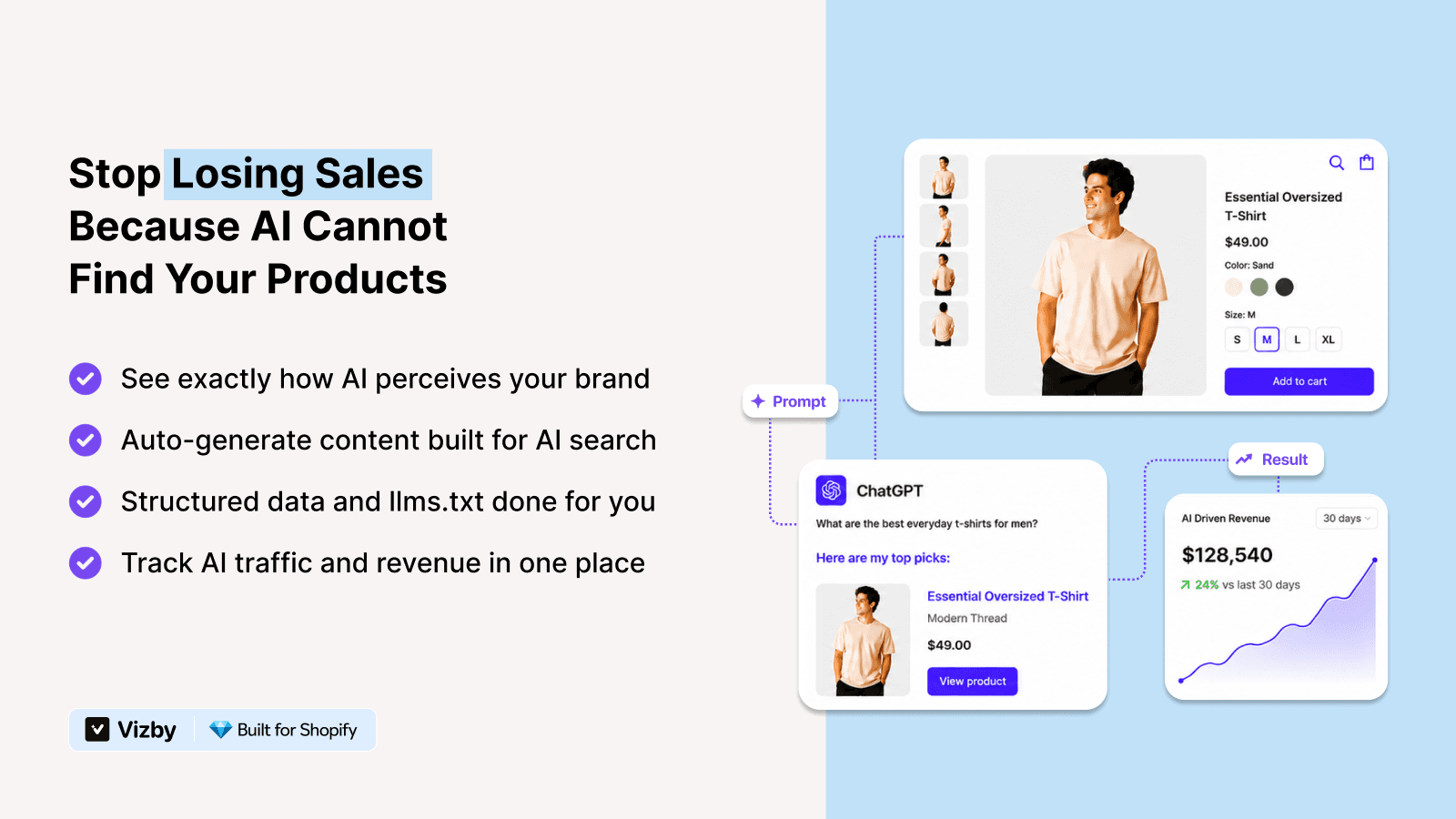 AI SEO visibility with brand mentions and sentiment