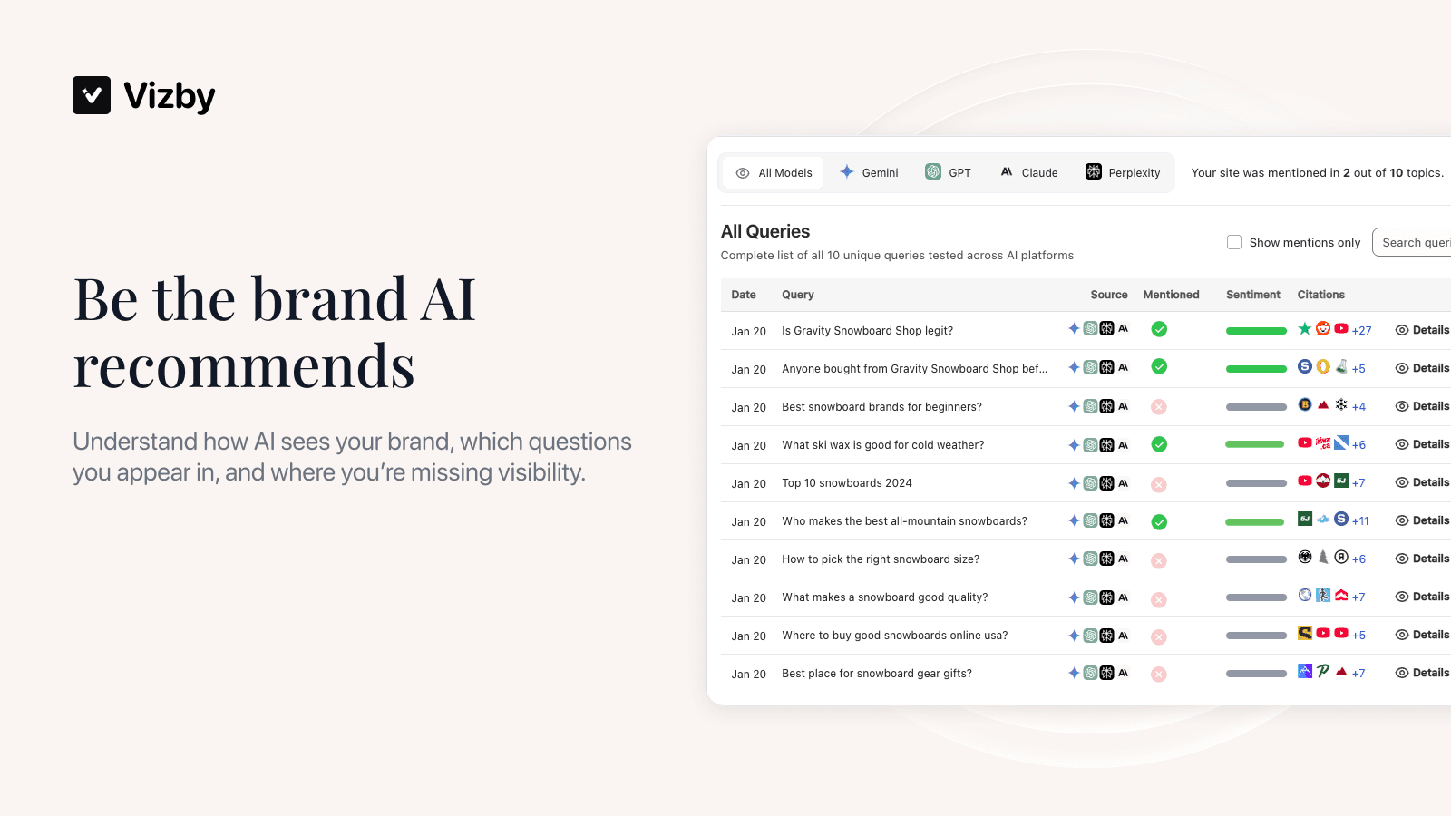 AI SEO visibility with brand mentions and sentiment