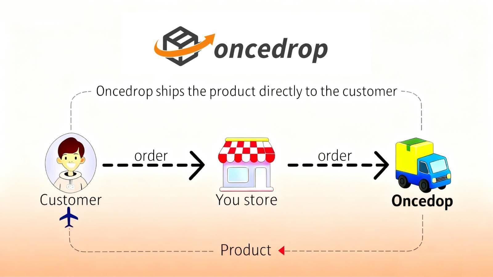 Once Dropshipping