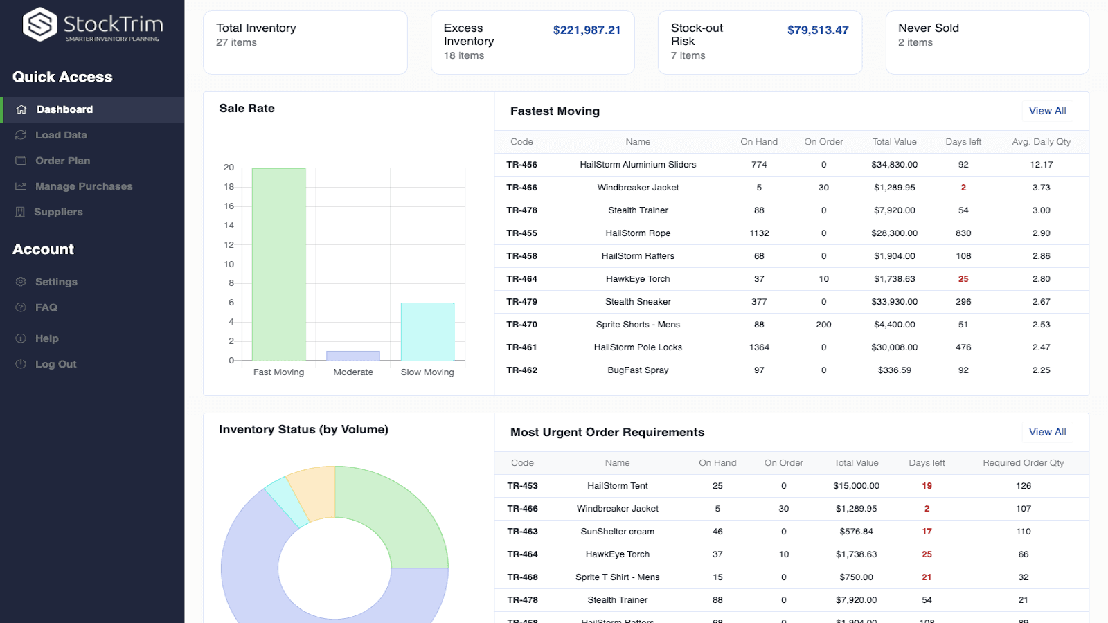 Interactive dashboard