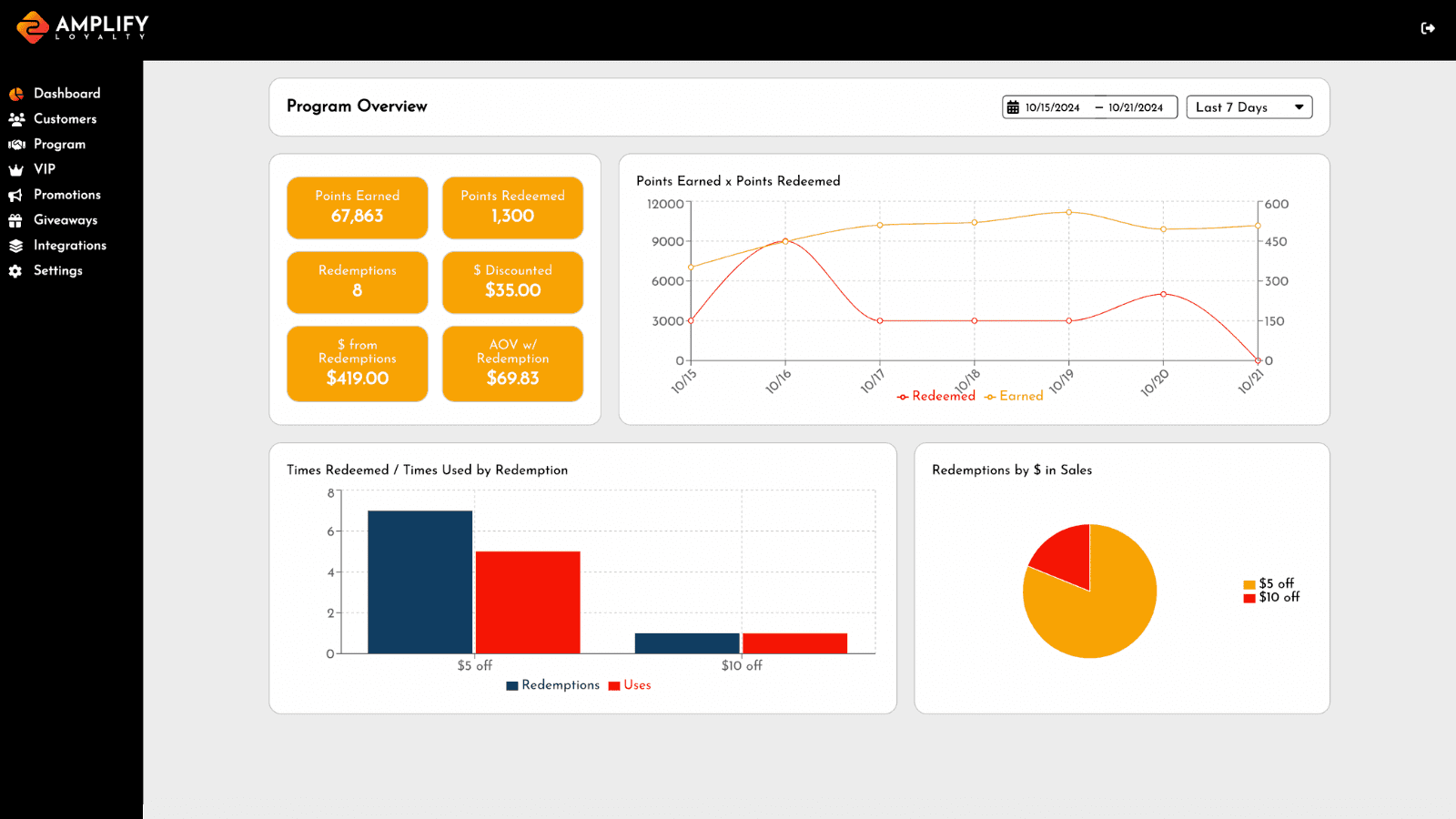 Reporting Dashboard