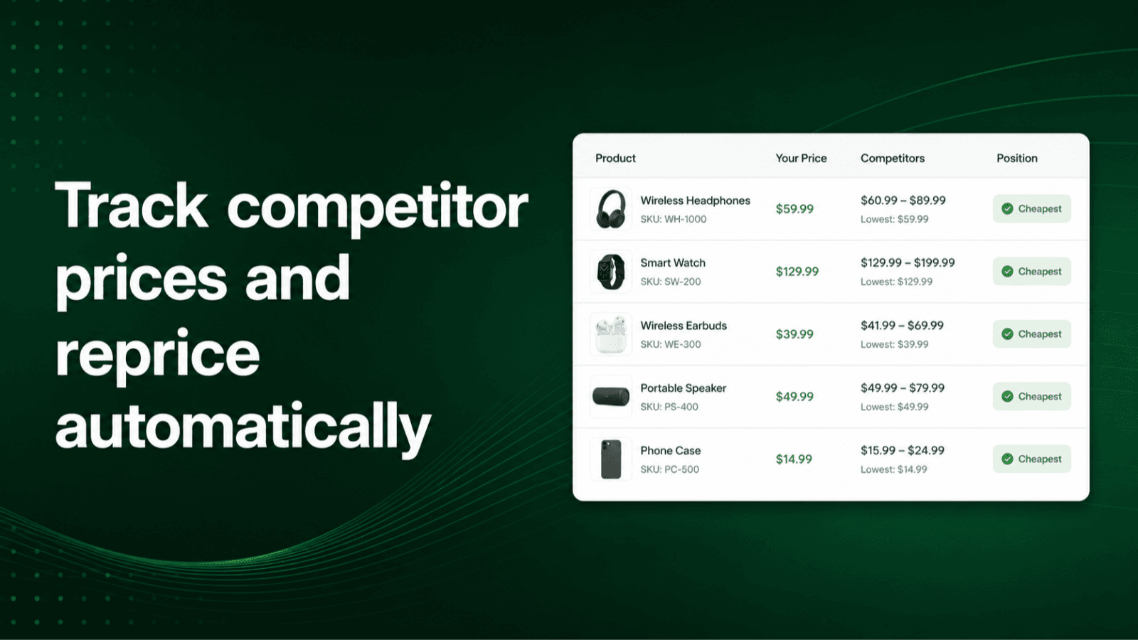 Product list showing competitor count and market position badges