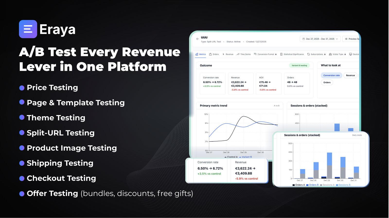 Eraya A/B testing dashboard showing onboarding and analytics