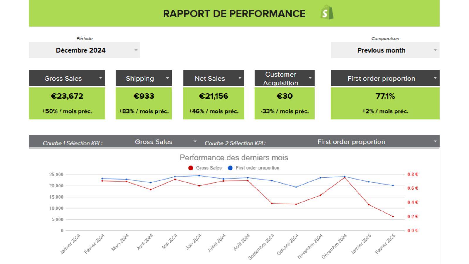 Shopify Sales Report in Google Sheets