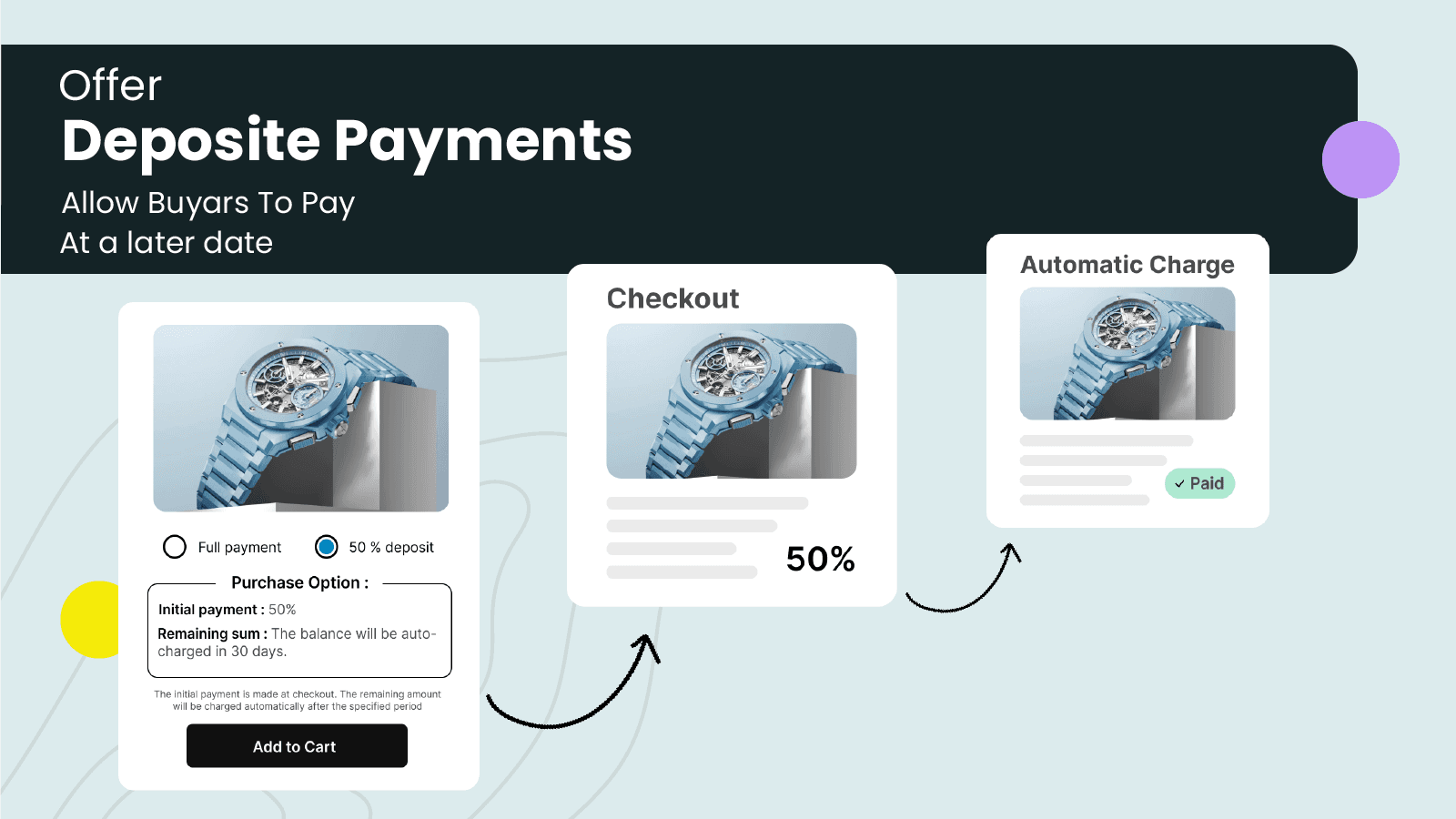 Split, deposit payment plans