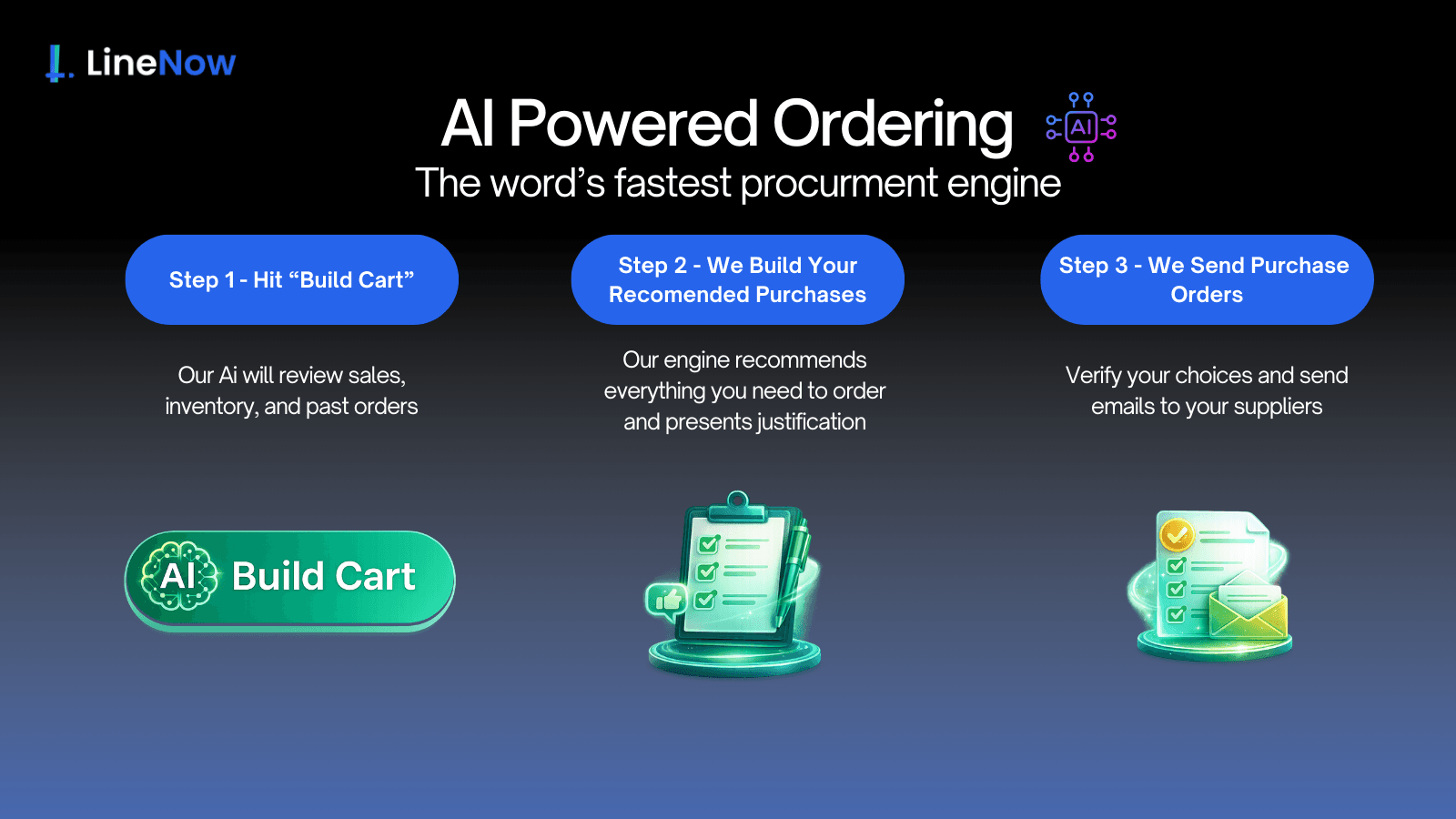 Automatic purchase order creation and sending