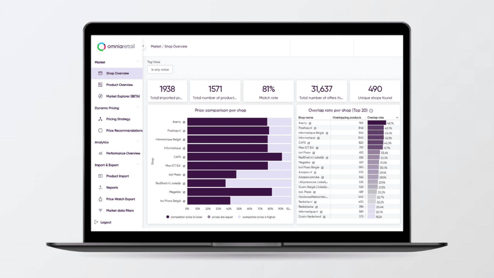 Omnia Retail | Price Monitoring
