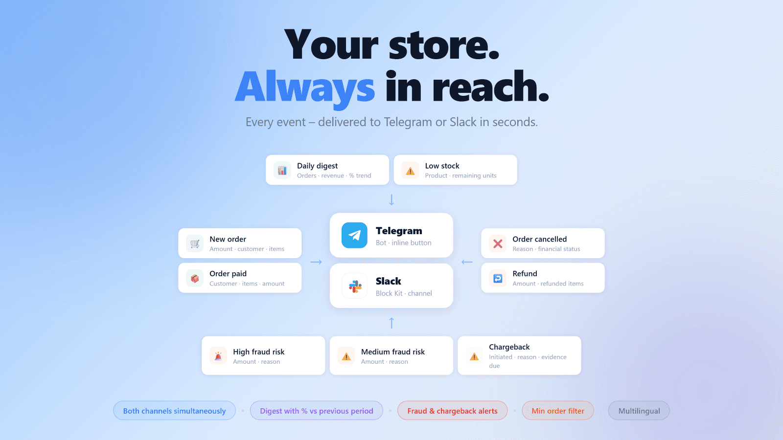 Your store. Always in reach