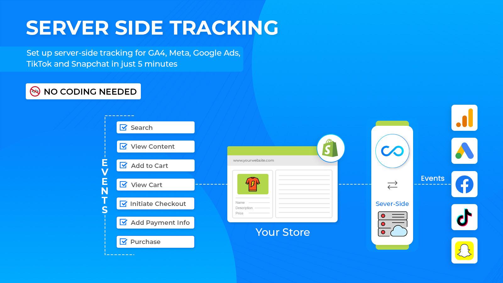 Conversios server side tracking