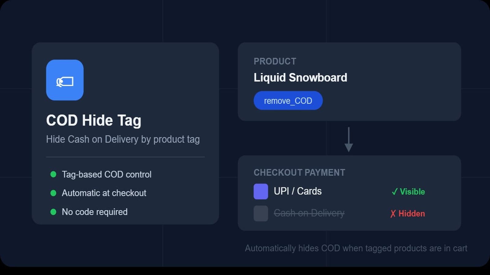 Hide COD by product tag settings dashboard in Shopify app