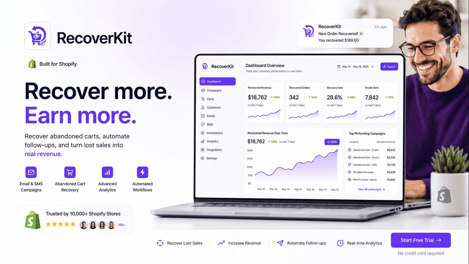 RecoverKit dashboard showing recovered revenue and email perform