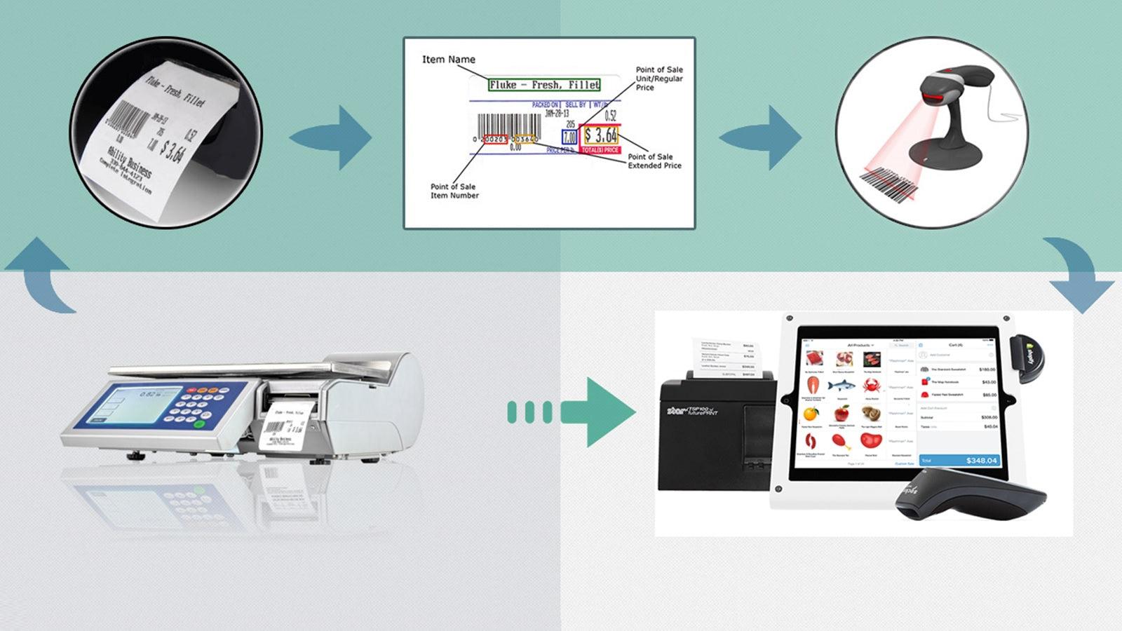 Sell By Weight; Track Inventory; Use Wireless Barcode Scanner