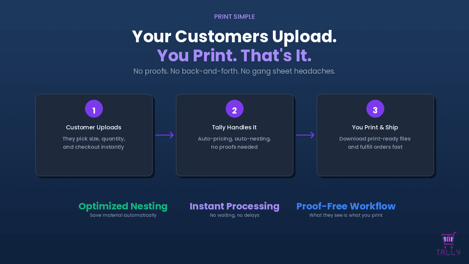 Print Simple with Tally. 3 easy steps from upload to shipping