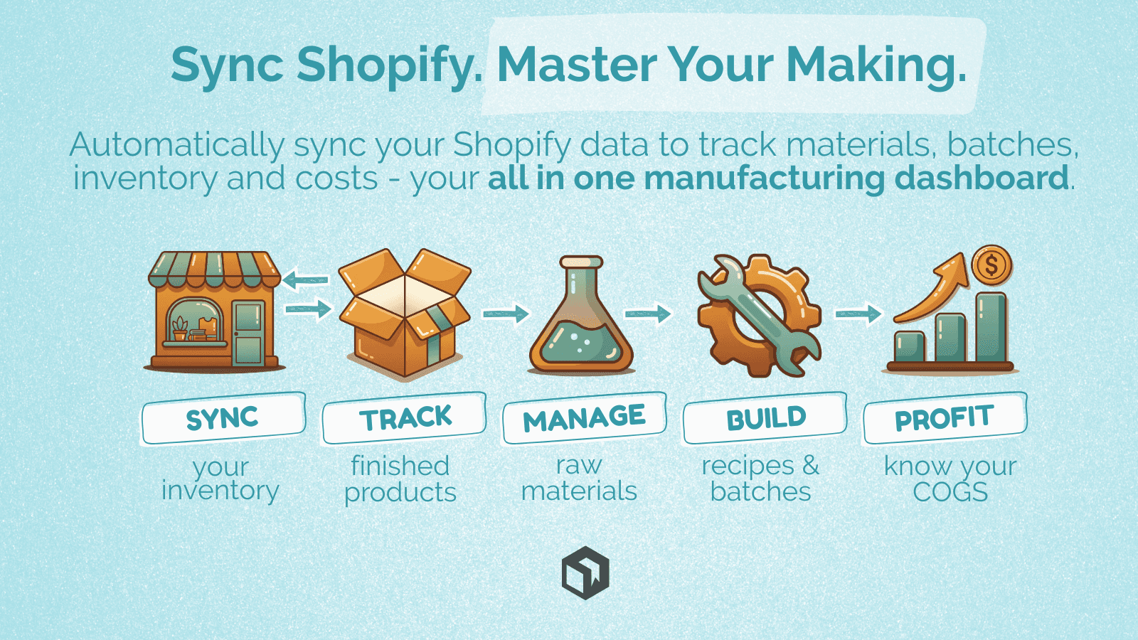 Craftybase: Inventory and Sync