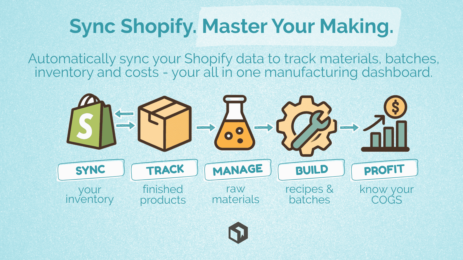 Craftybase: Inventory and Sync