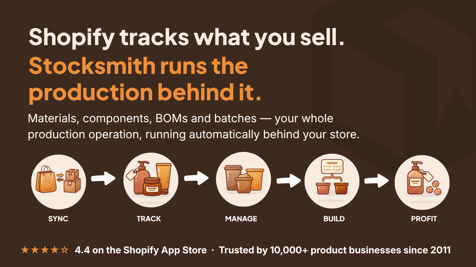 Stocksmith Inventory & Sync