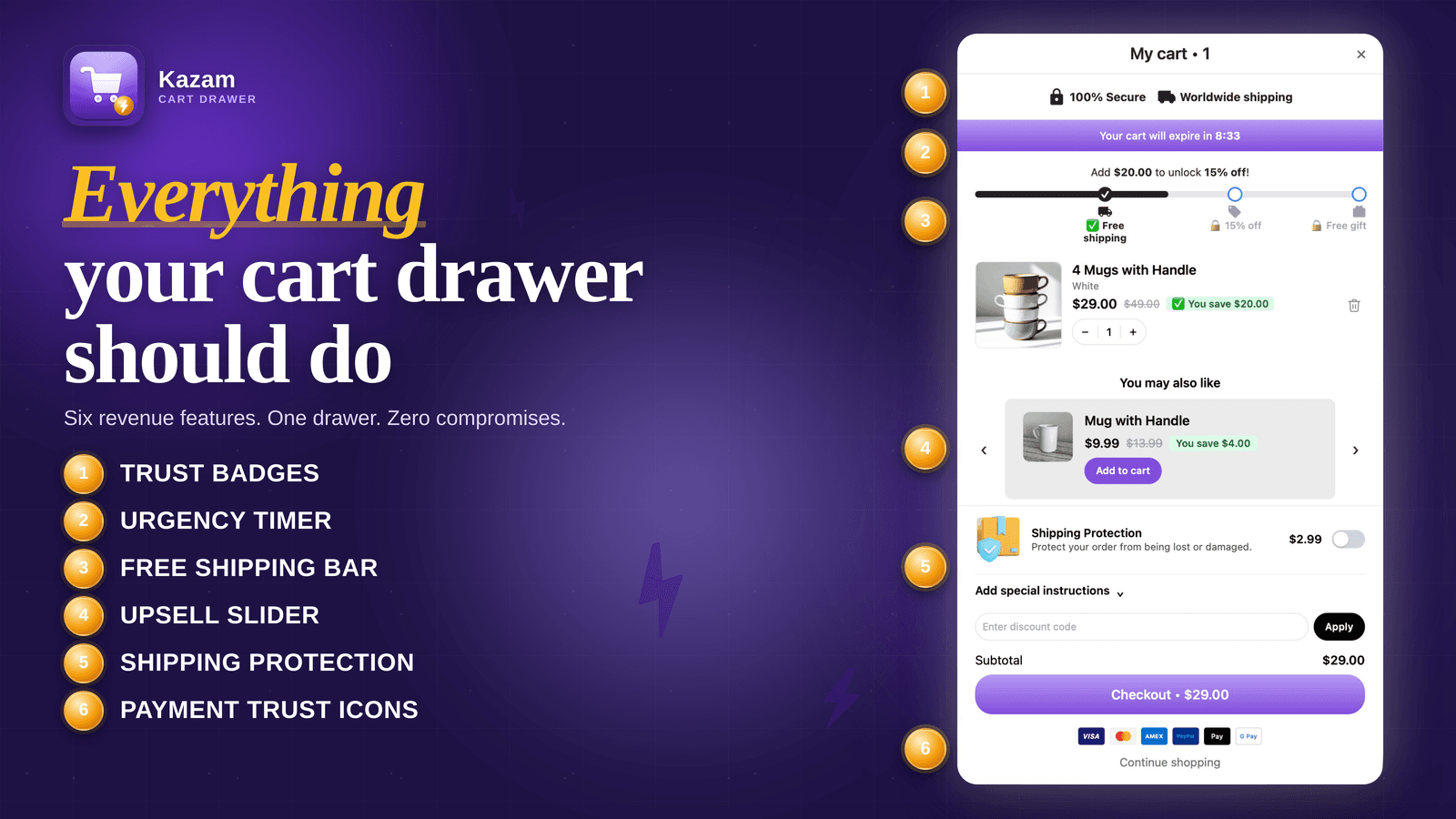 Kazam cart drawer interface with six numbered key features.