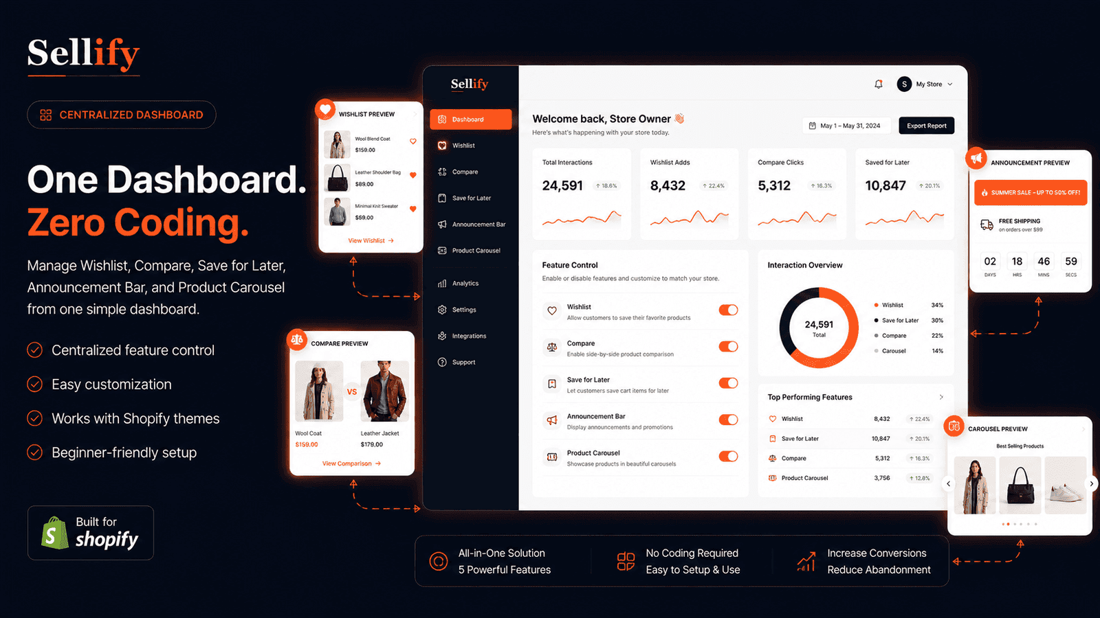 Sellify Analytics Dashboard