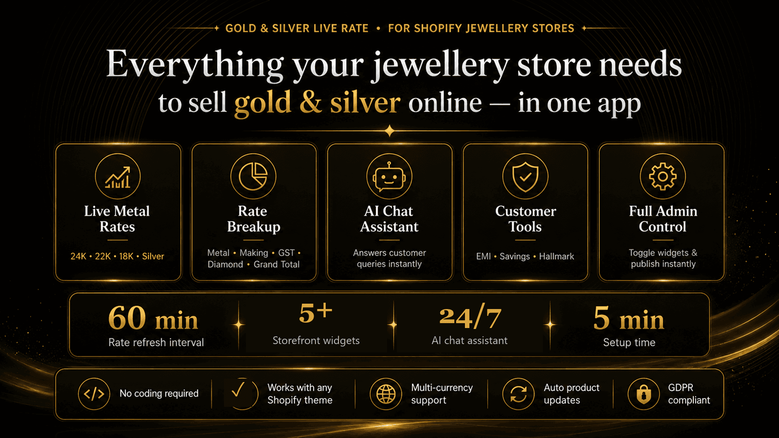 Gold and Silver Live Rate app for Shopify jewellery stores