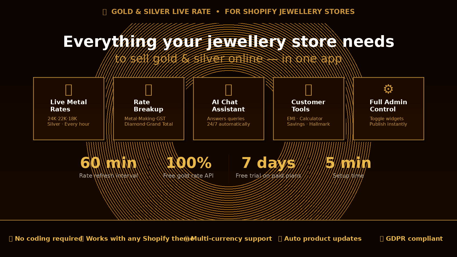 Gold and Silver Live Rate app for Shopify jewellery stores