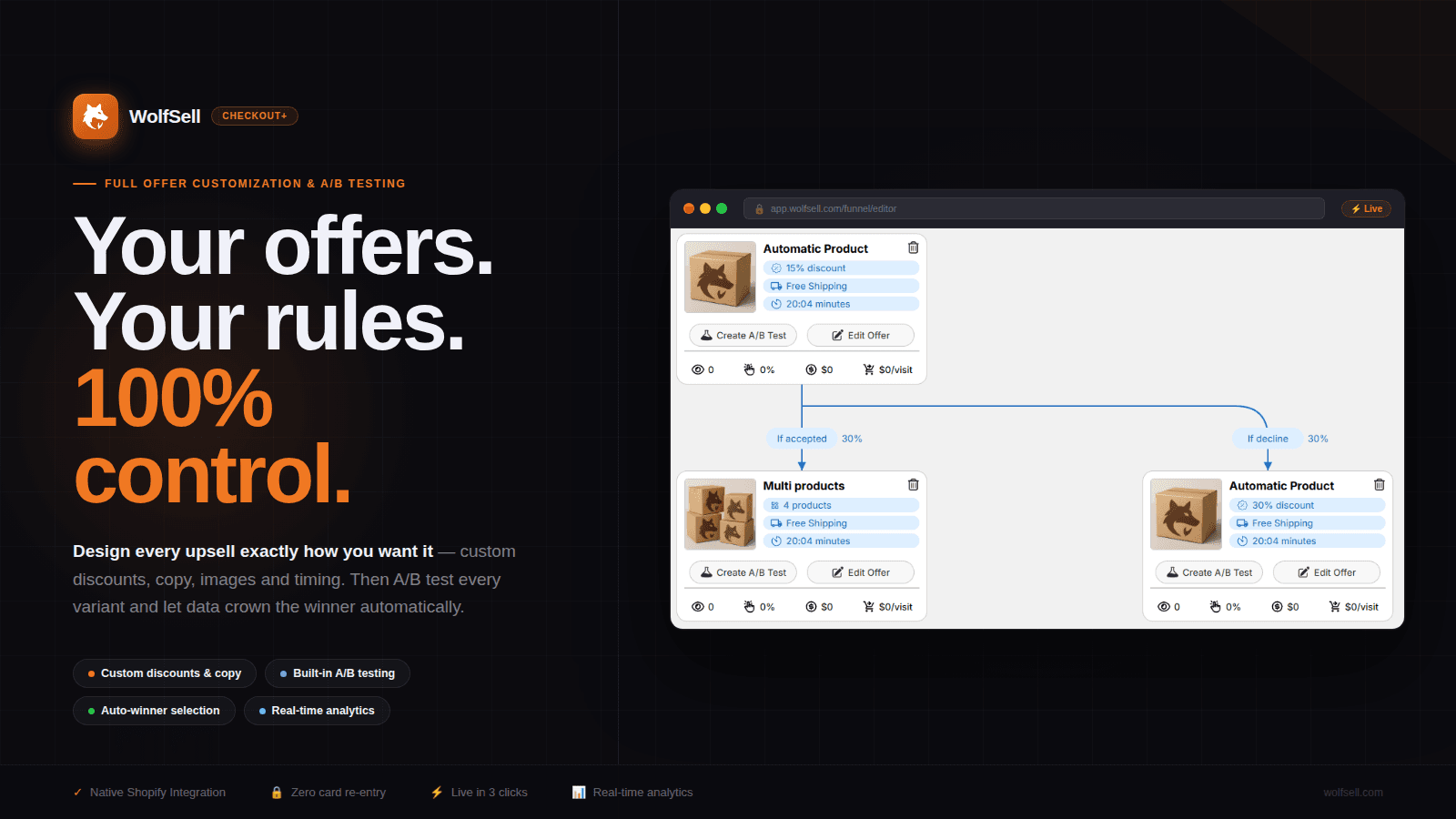 WolfSell — 1-click post-purchase upsell app