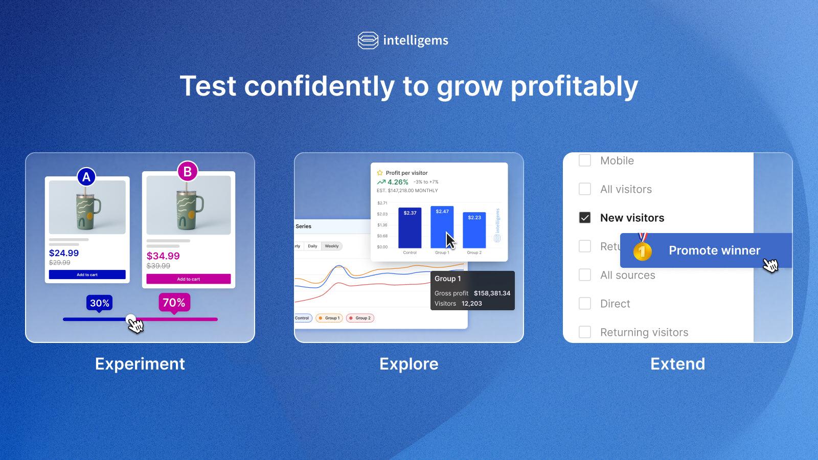 Explore your data and build profitable A/B tests