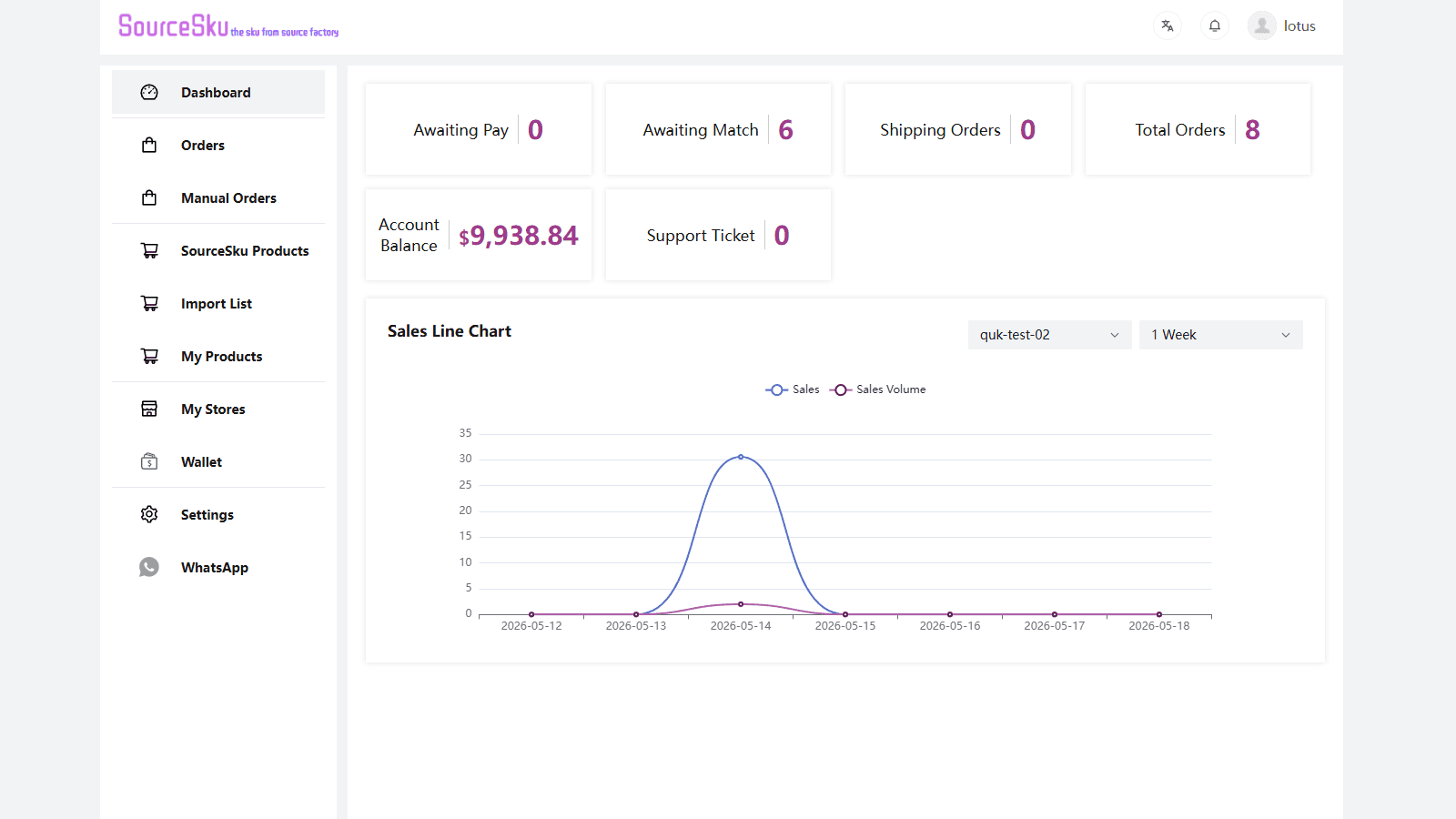 SourceSku:The Sku From Source Factory
