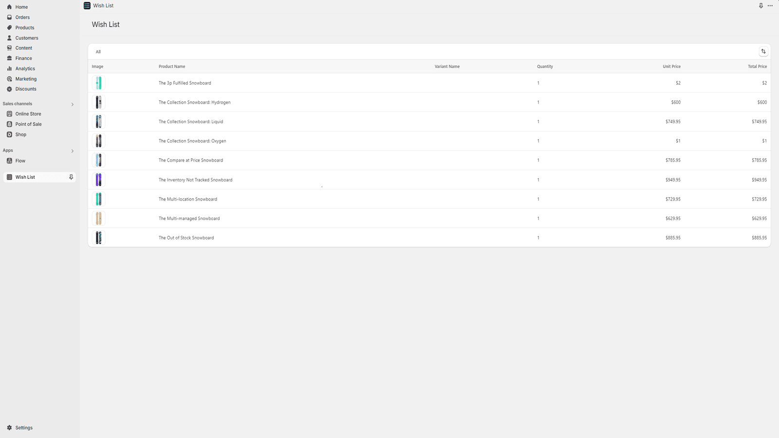 Merchant list of products added to user lists and quantity