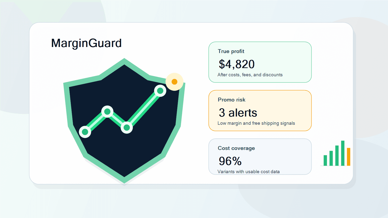 MarginGuard dashboard showing protected profit insights