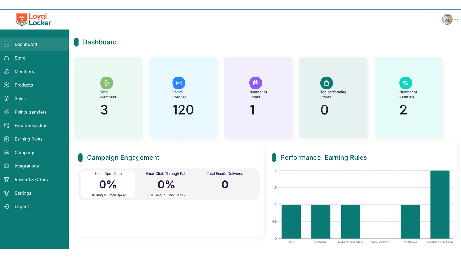 Loyal Locker dashboard showing members, points, and performance