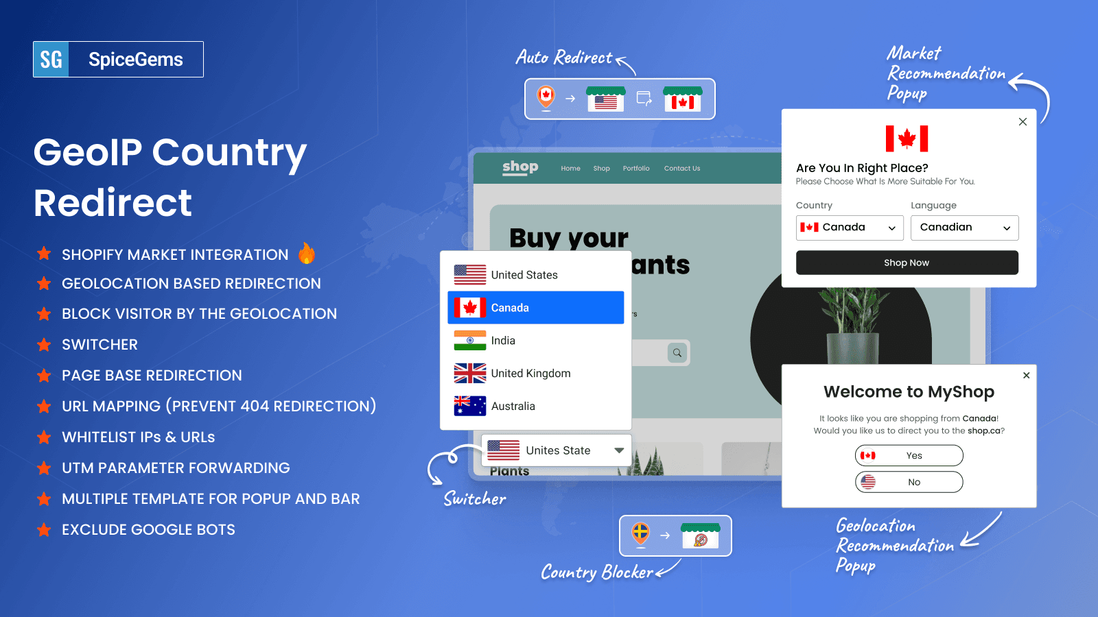 GeoIP Country Redirect