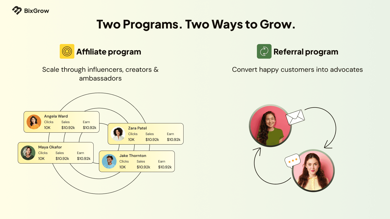 2-in-1 Affiliate Marketing & Referral Marketing Shopify App