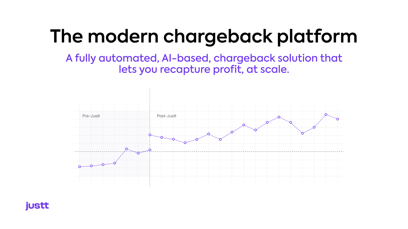 The modern chargeback platform