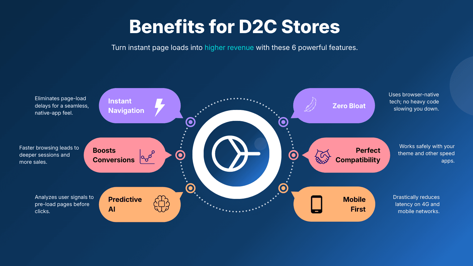 Smart Prefetch Benefits