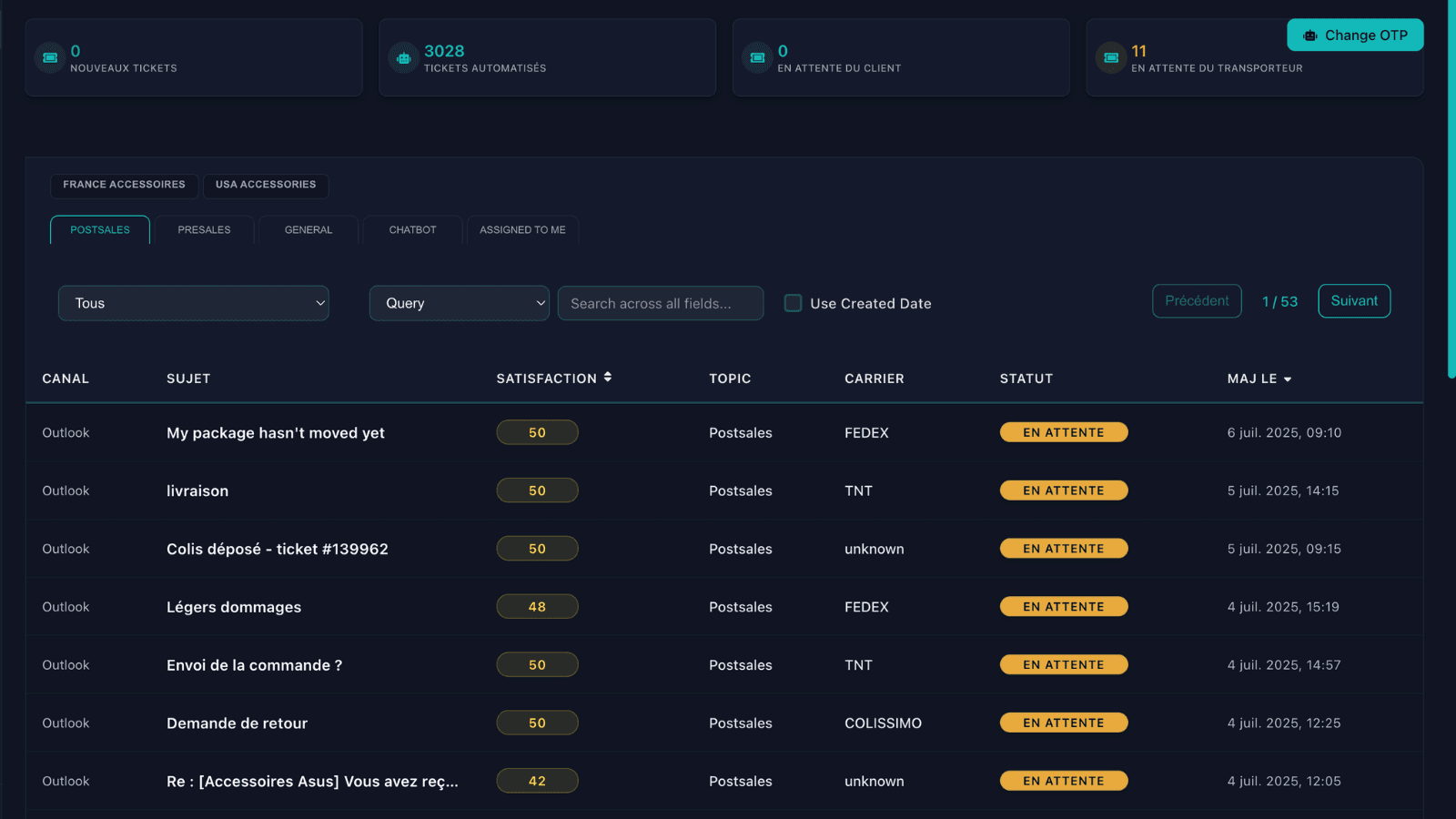 Dashboard: orders, returns, and multi-channel messages