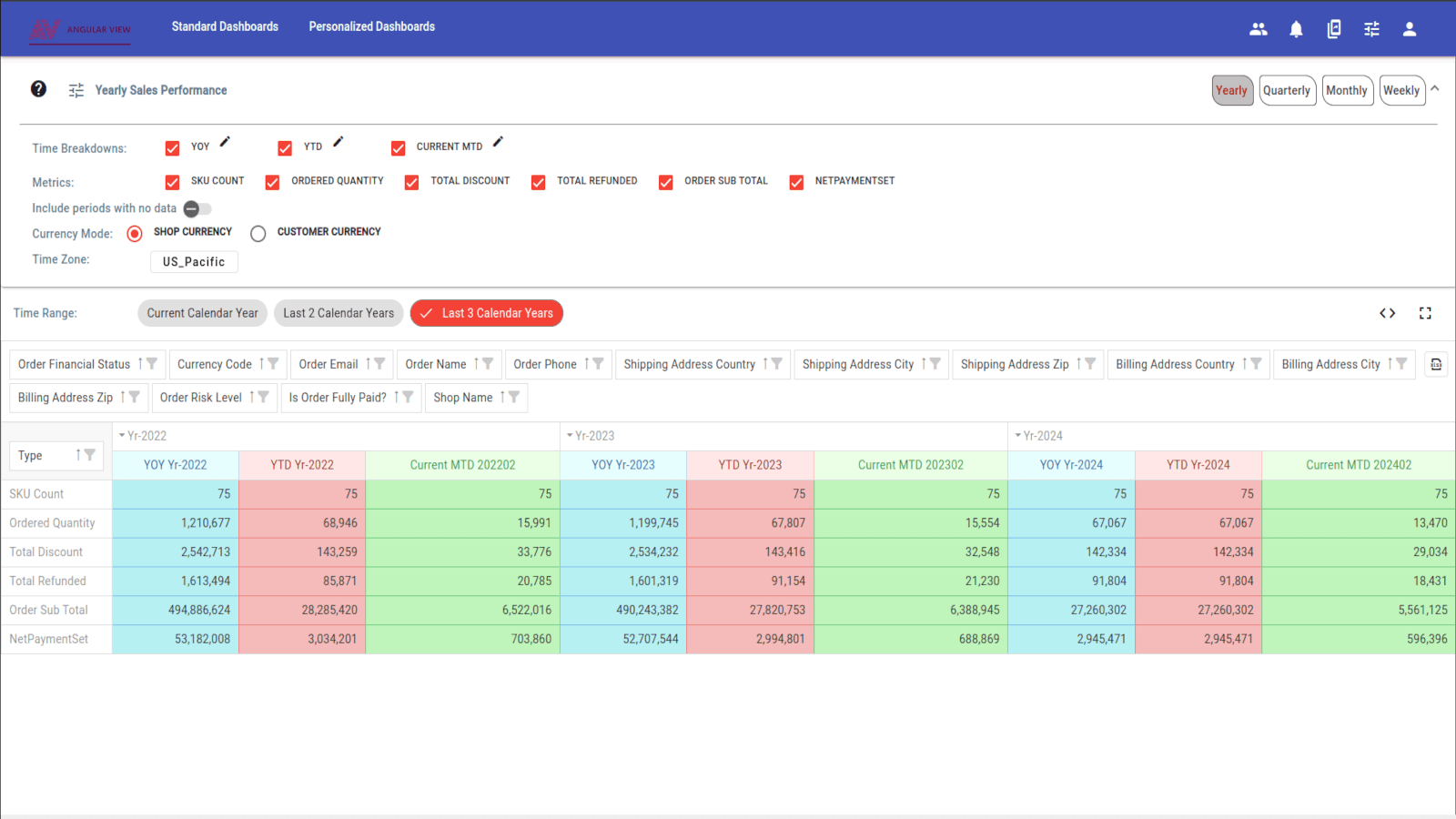 Yearly Sales Performnace