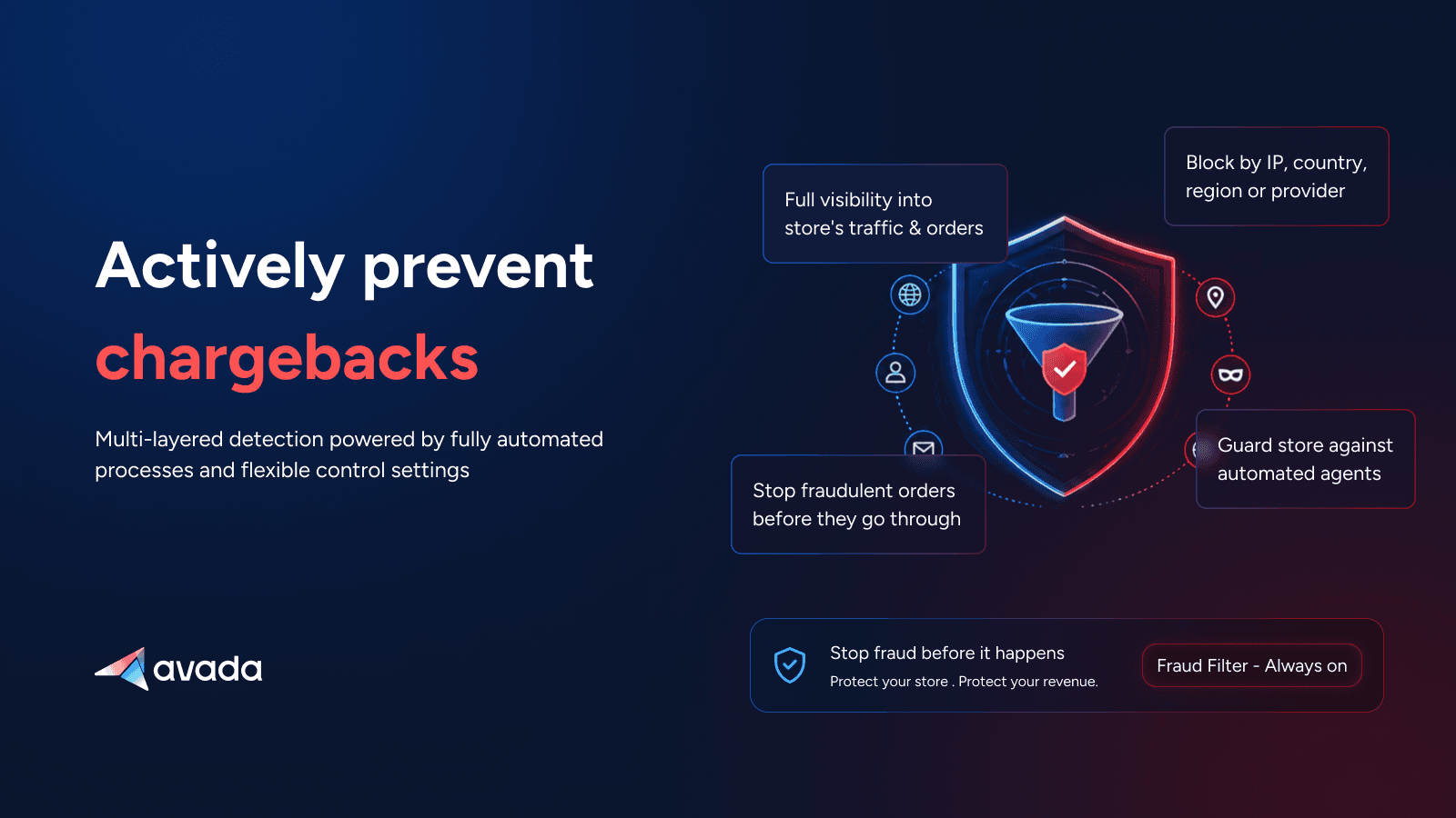 Actively prevent chargebacks with multi-layered fraud detection