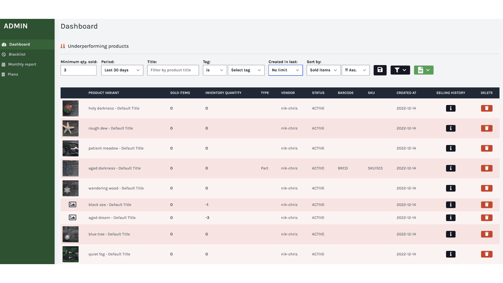 Dashboard - underperforming products