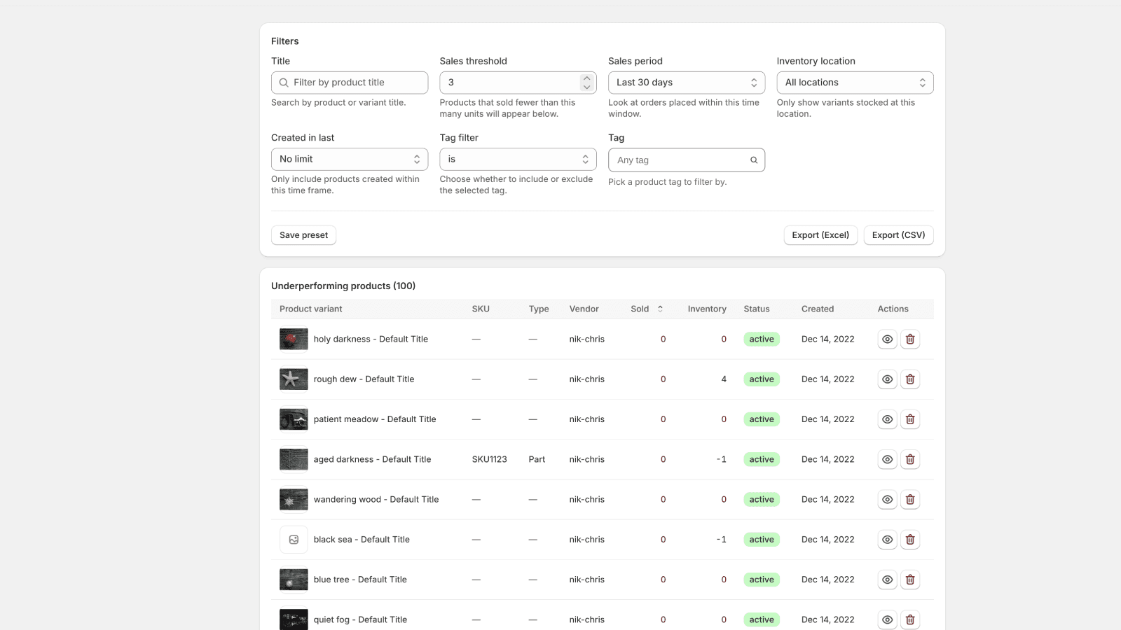Dashboard - underperforming products