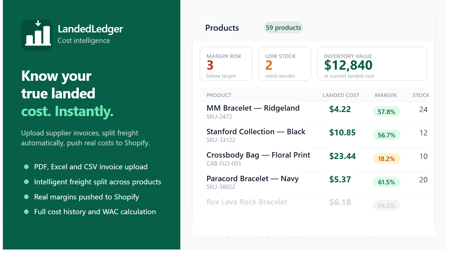 LandedLedger products tab showing landed values and margin alert
