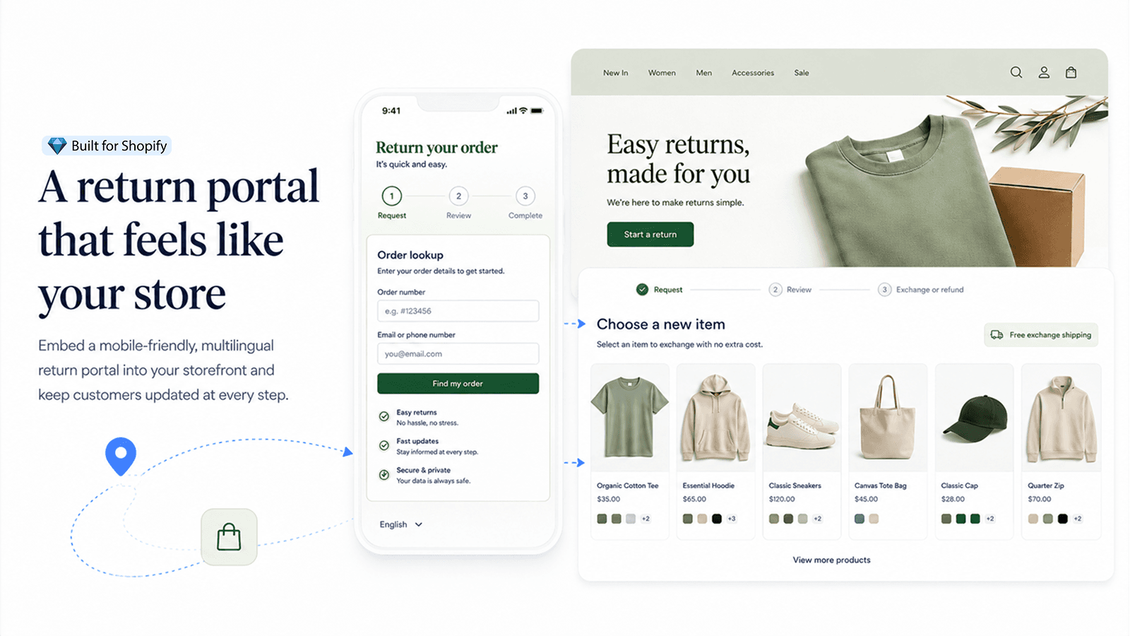 Synctrack branded return portal for Shopify fashion stores