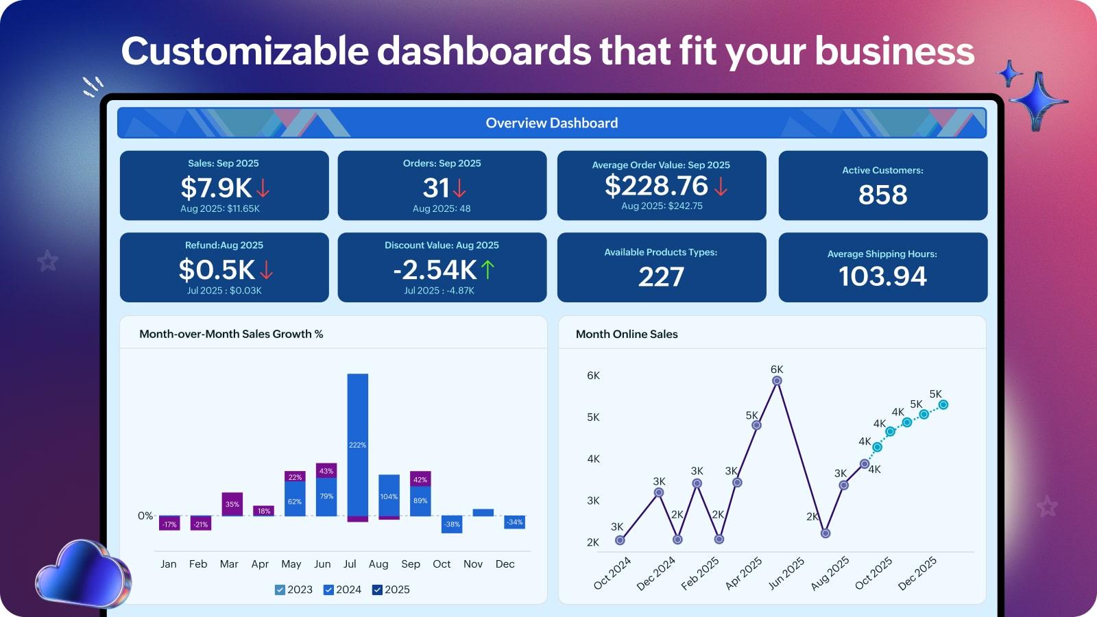 Customizable dashboards that fit your business